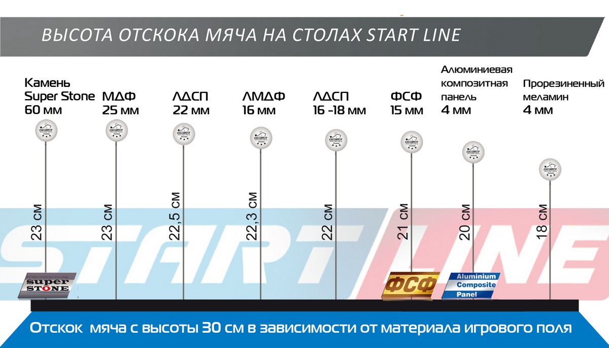 Теннисный стол Start Line Club Pro с сеткой 1200_685